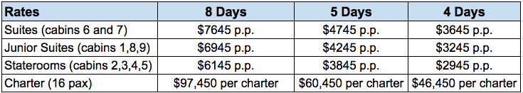 Natural Paradise 2020 rates
