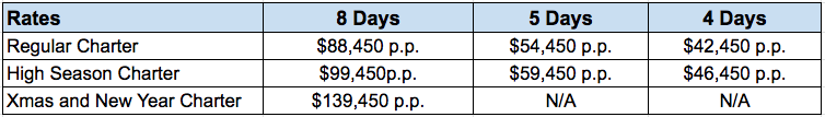 Grand Majestic 2020 Charter Rates